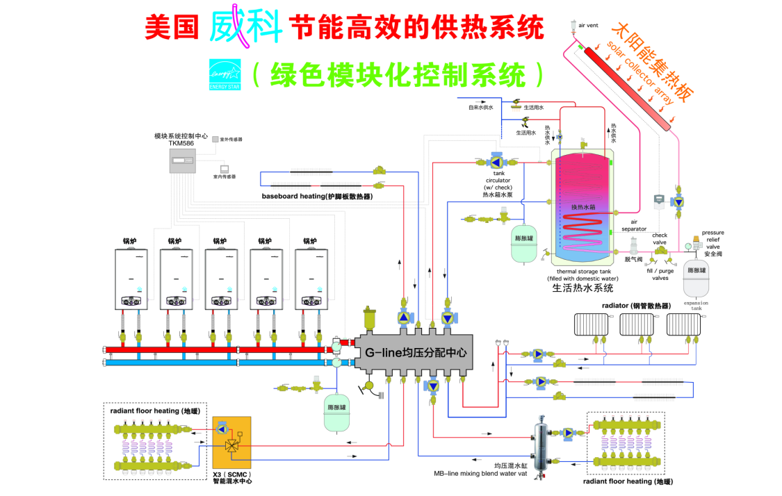 节能高效供热系统