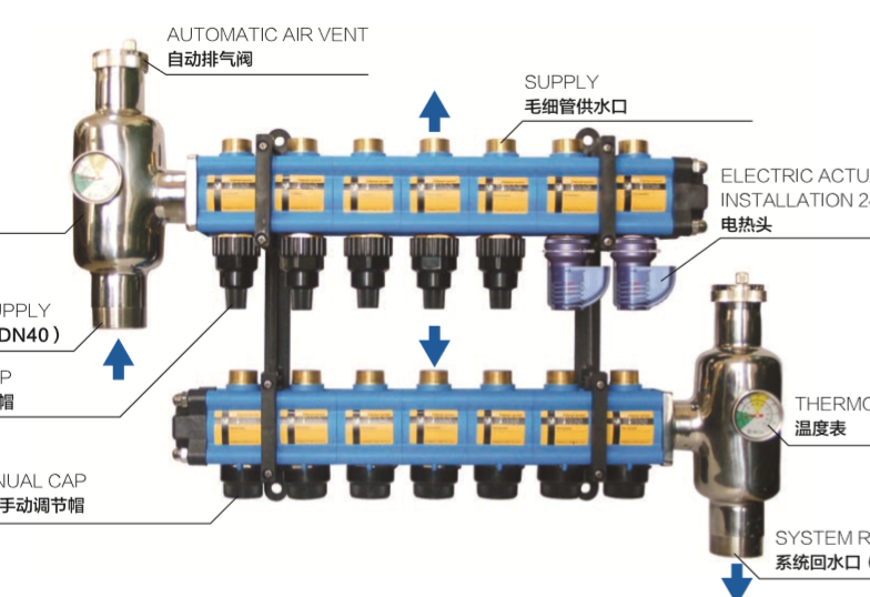 M3-C毛细管（HVAC）分集水器